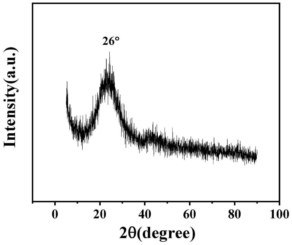 Silicon-doped iron-nitrogen/carbon composite catalyst as well as preparation method and application thereof