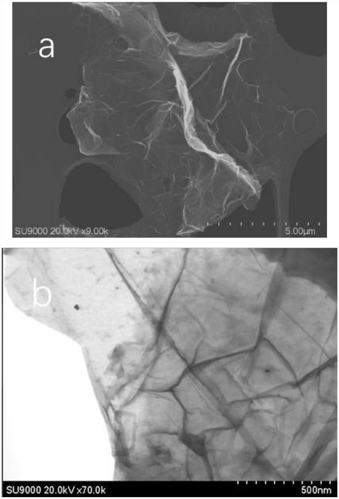 Chemical-additive-free and safe preparation method of graphene oxide