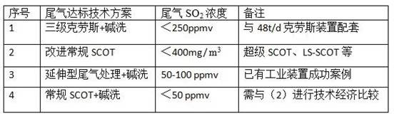 Special ultralow-emission desulfurization solvent for SCOT tail gas of sulfur recovery device in oil refinery