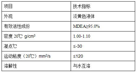 Special ultralow-emission desulfurization solvent for SCOT tail gas of sulfur recovery device in oil refinery