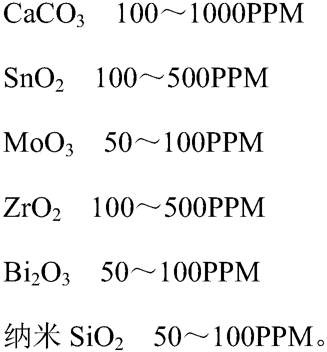 Soft magnetic ferrite material with high Bs value and low power loss and preparation method of magnetic core of soft magnetic ferrite material