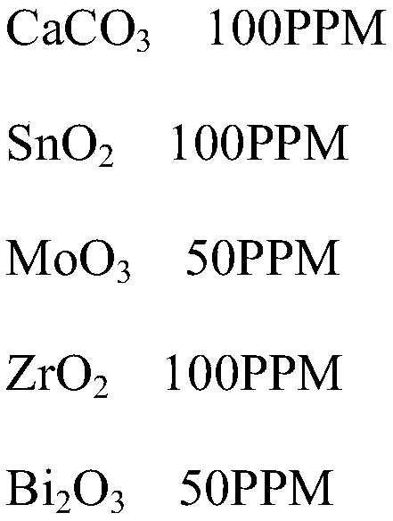 Soft magnetic ferrite material with high Bs value and low power loss and preparation method of magnetic core of soft magnetic ferrite material