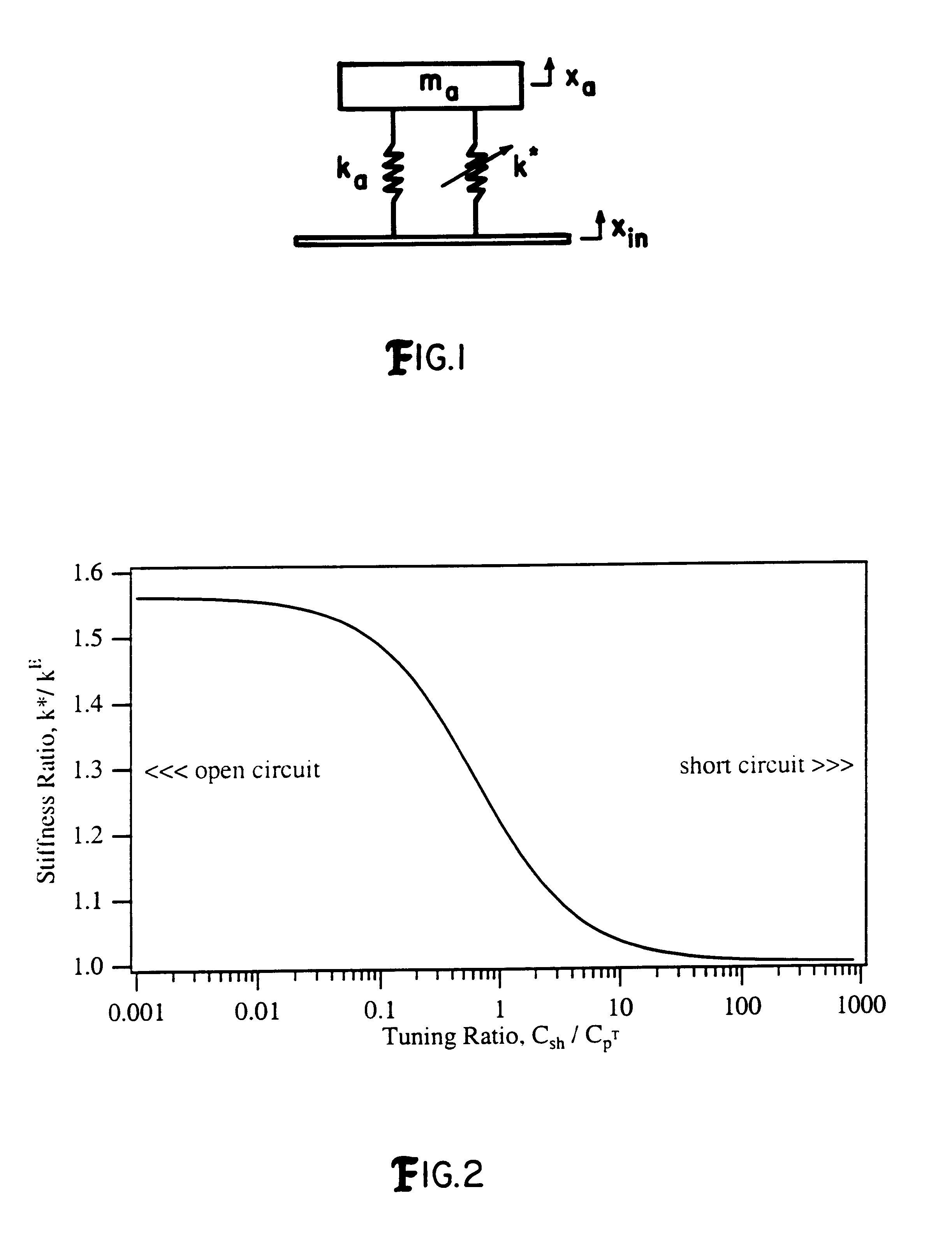 Piezoceramic vibration control device and tuning control thereof