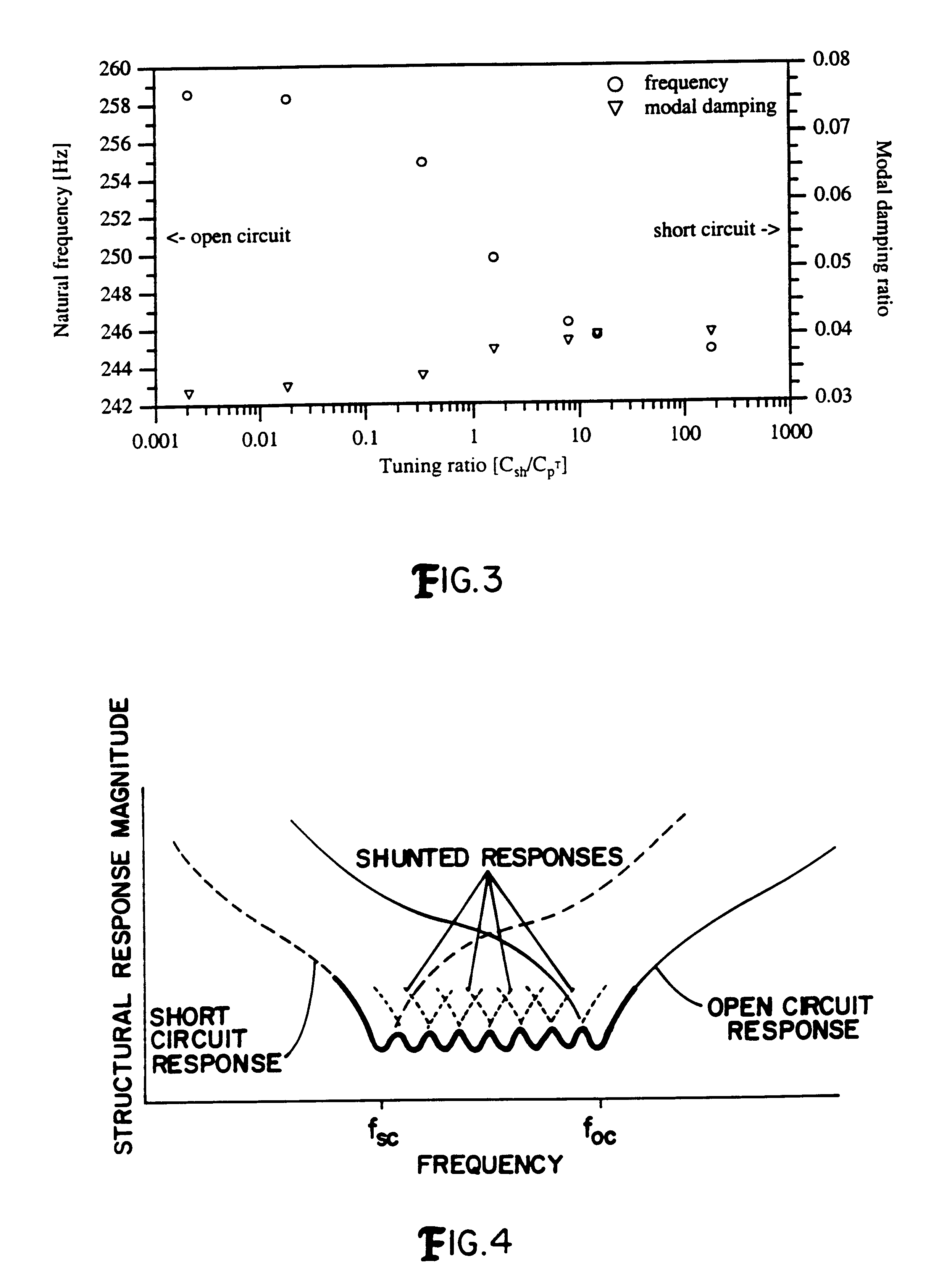 Piezoceramic vibration control device and tuning control thereof