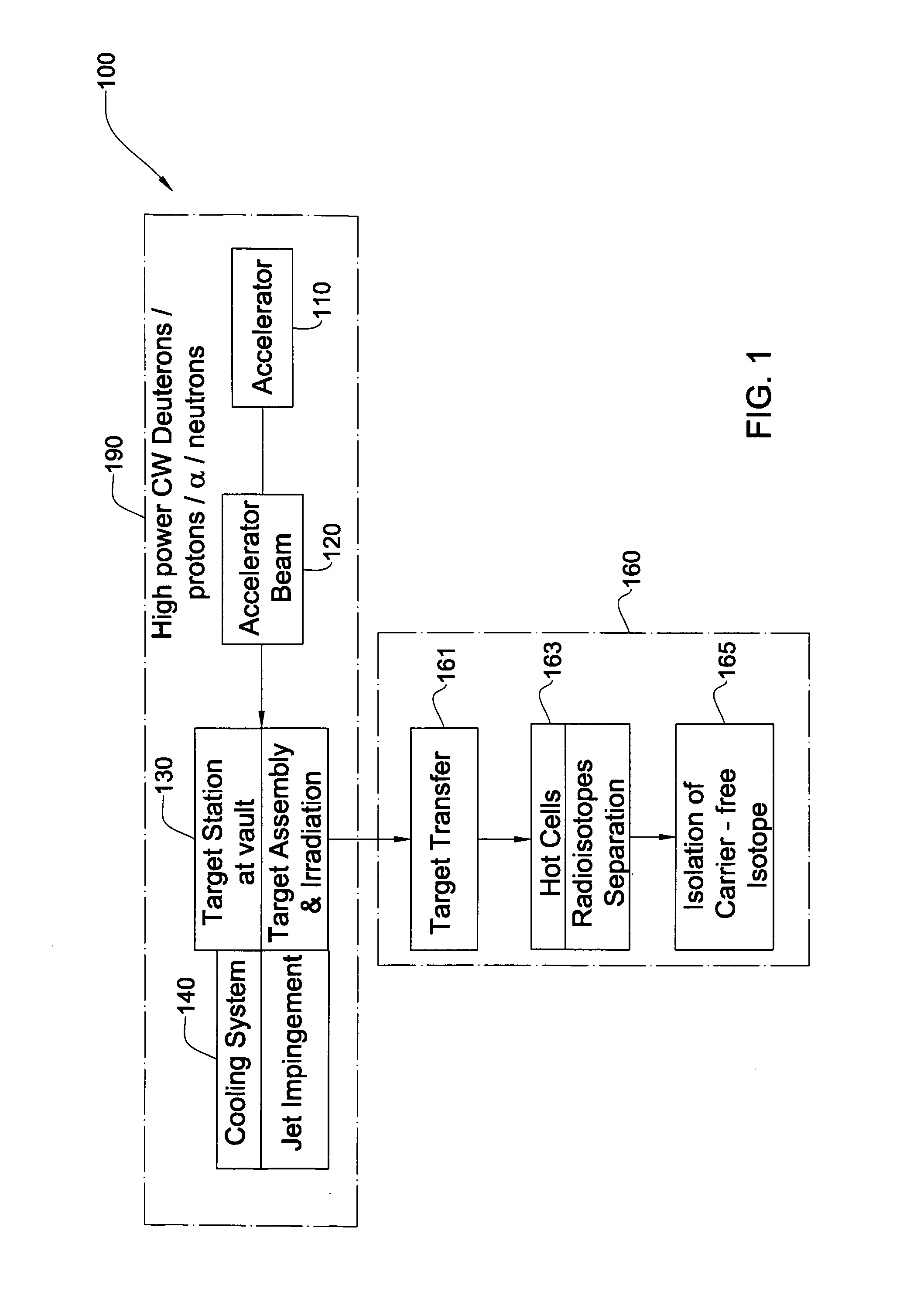 Method And System For Production Of Radioisotopes, And Radioisotopes Produced Thereby