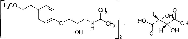 Preparation method of compound antihypertensive preparation