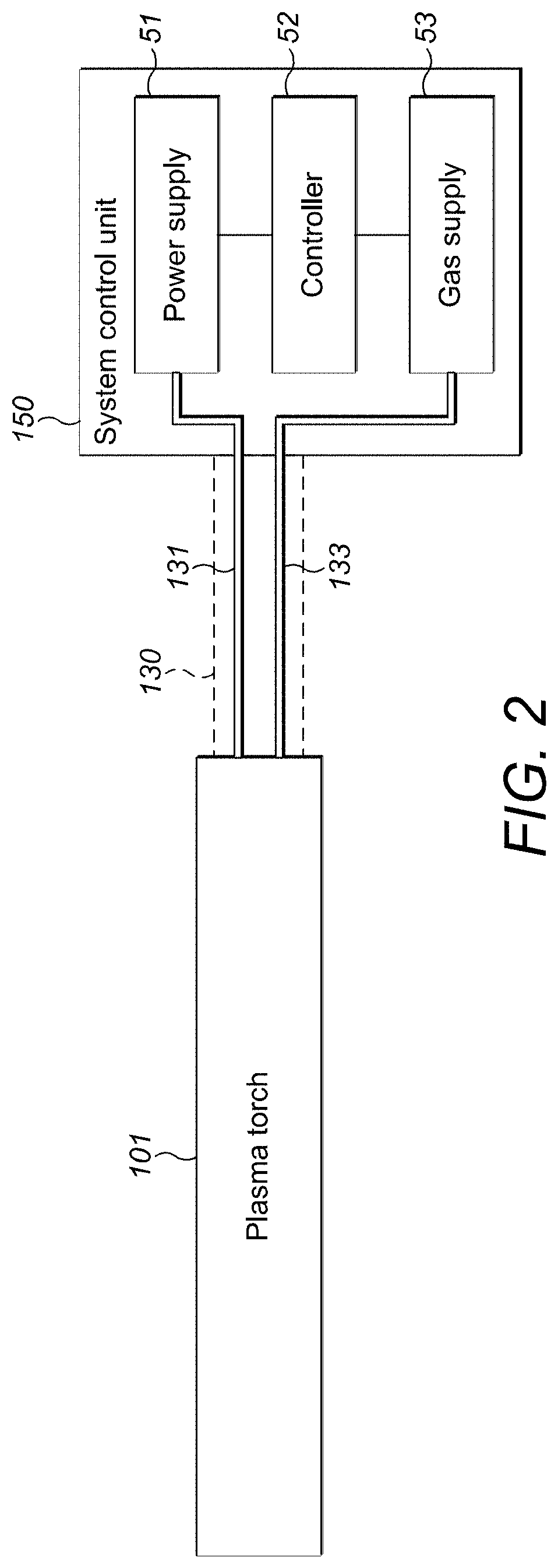 Plasma generation