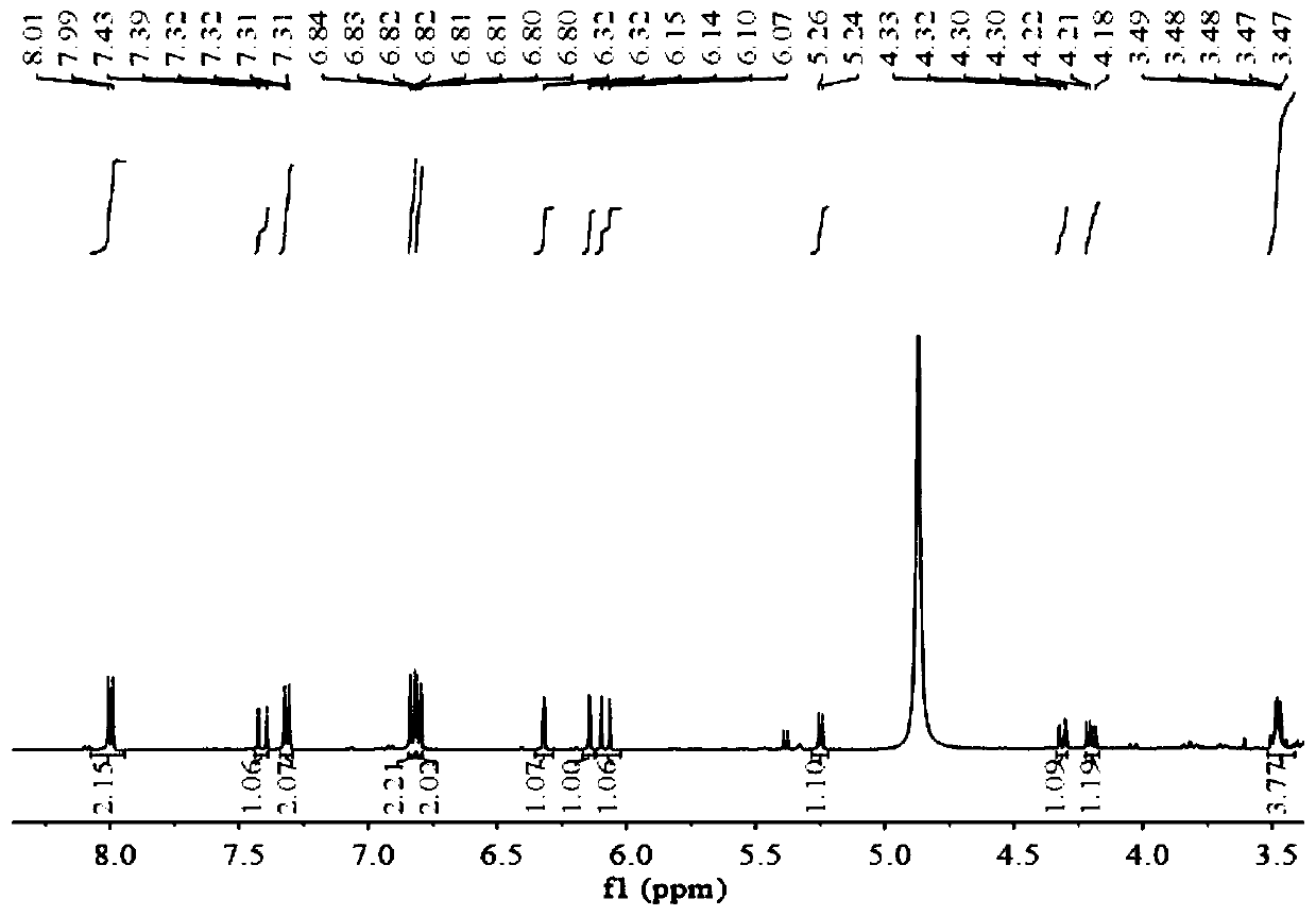 Application of tiliroside in preparation of anti-influenza drug