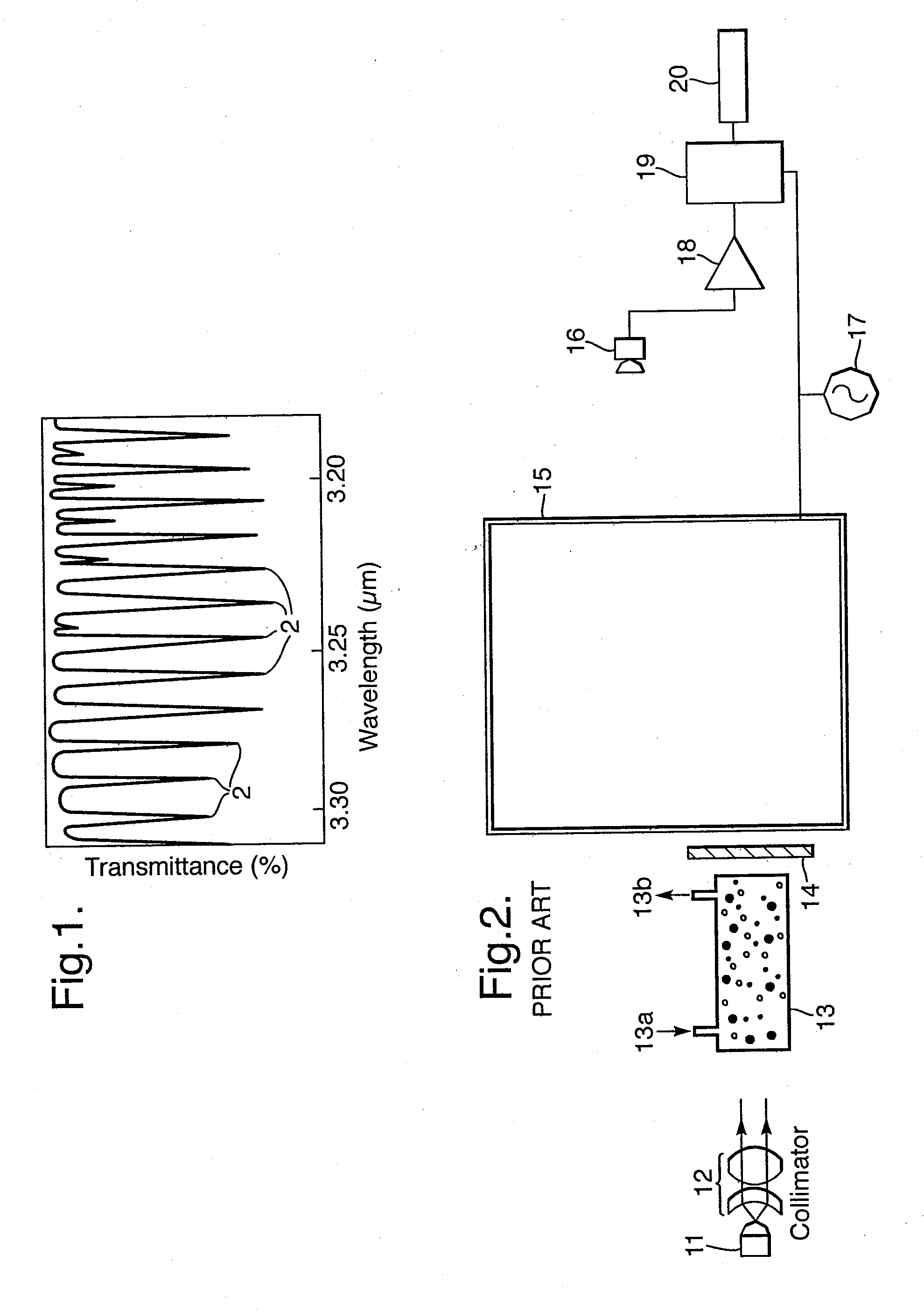 Optical Absorption Spectrometer and Method for Measuring Concentration of a Substance