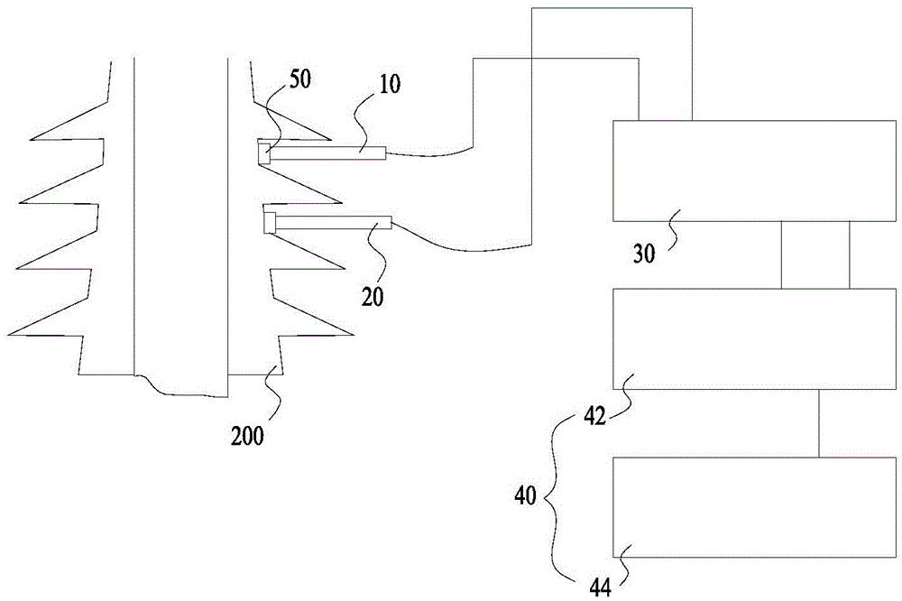 A Method for Measuring Oil Leakage Fault of Porcelain Bushing at Cable Terminal