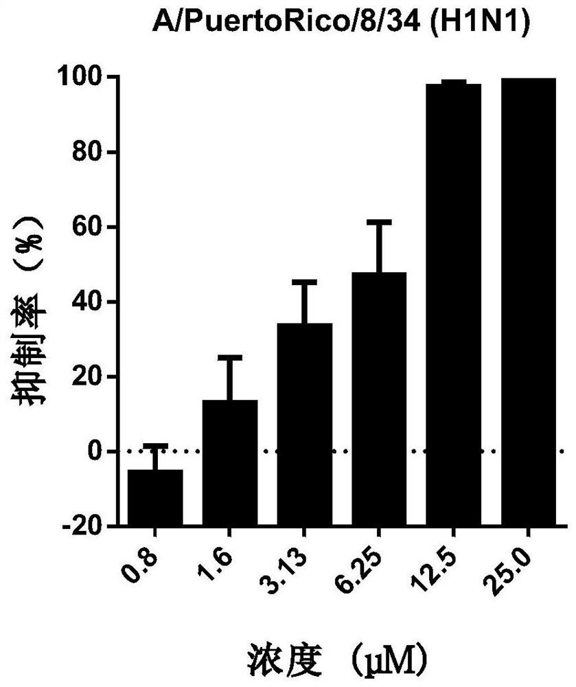 Application of an effective inhibitor of type III phosphatidylinositol phosphokinase in the preparation of medicines for treating or preventing influenza virus infection