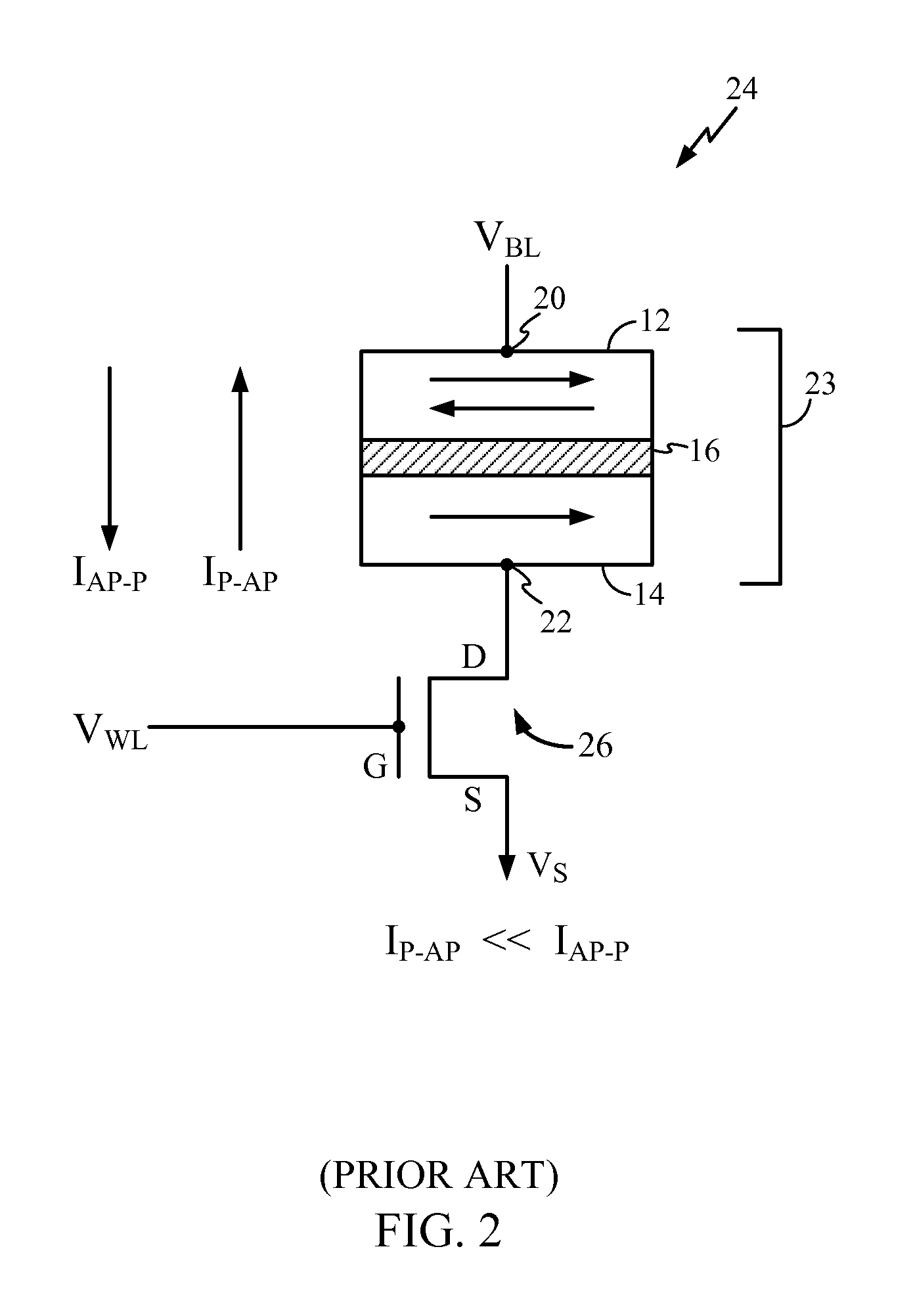 Magnetic Tunnel Junction (MTJ) and Methods, and Magnetic Random Access Memory (MRAM) Employing Same