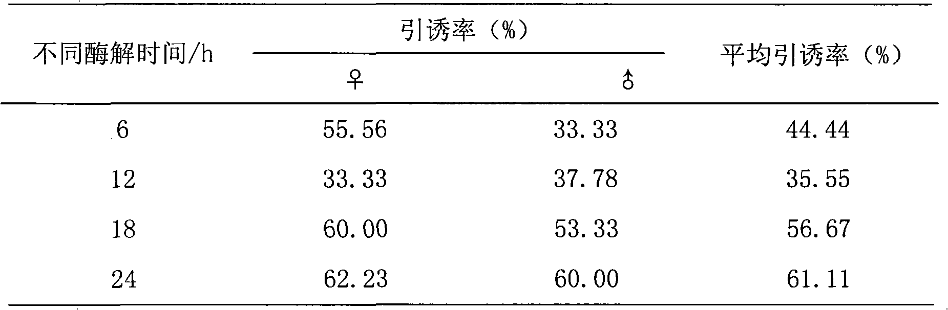 Citrus fruit fly protein bait, and preparation method and application method thereof