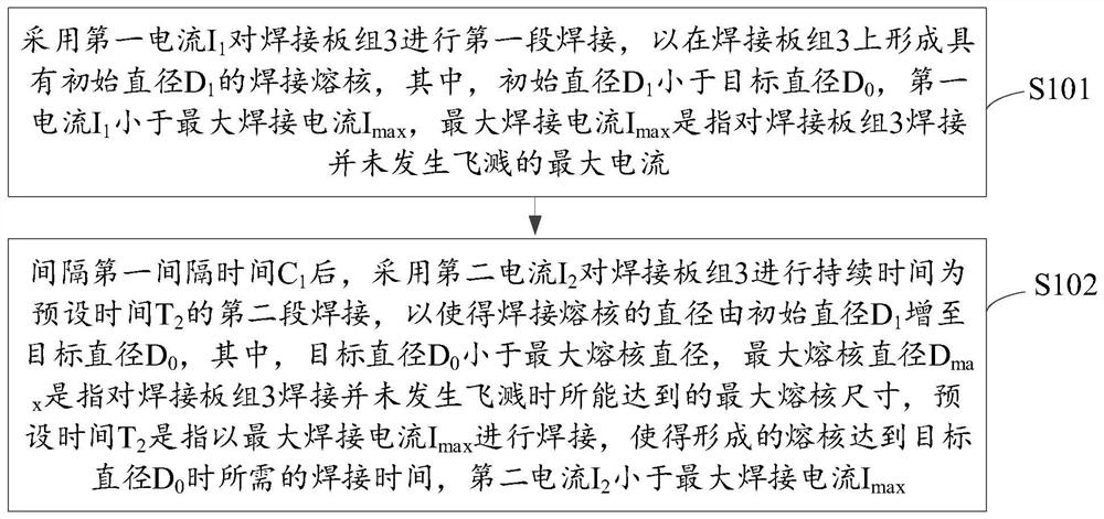 Resistance spot welding method for welding plate group