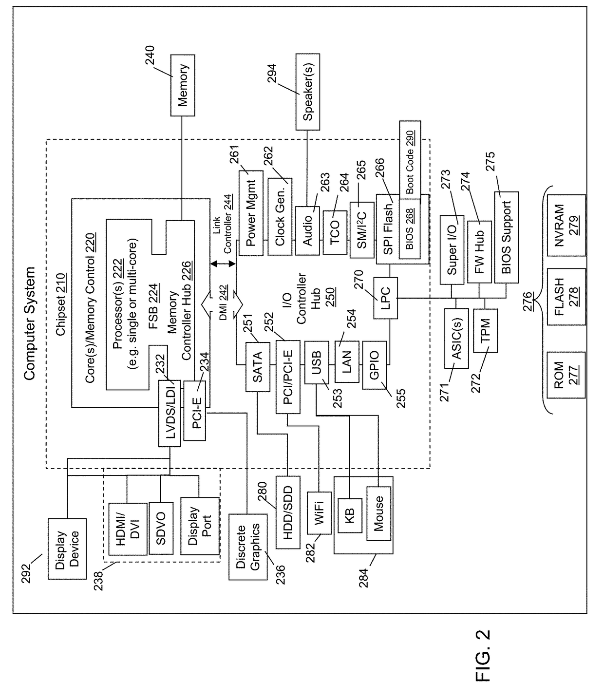 DETERMINATION OF FLUID QUALITY USING pH AND CONDUCTIVITY/ORP