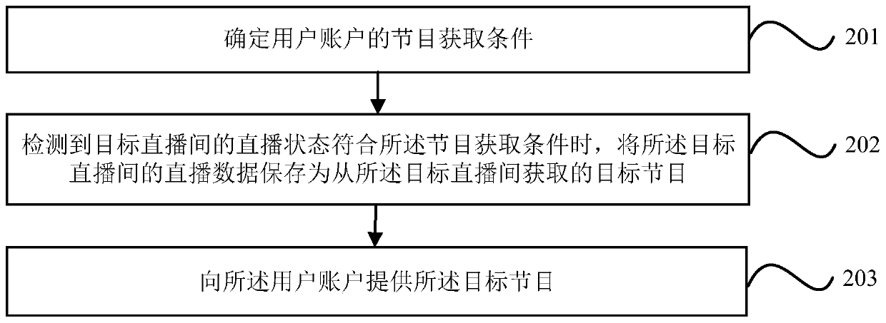 Live program storage method and device, electronic device and storage medium