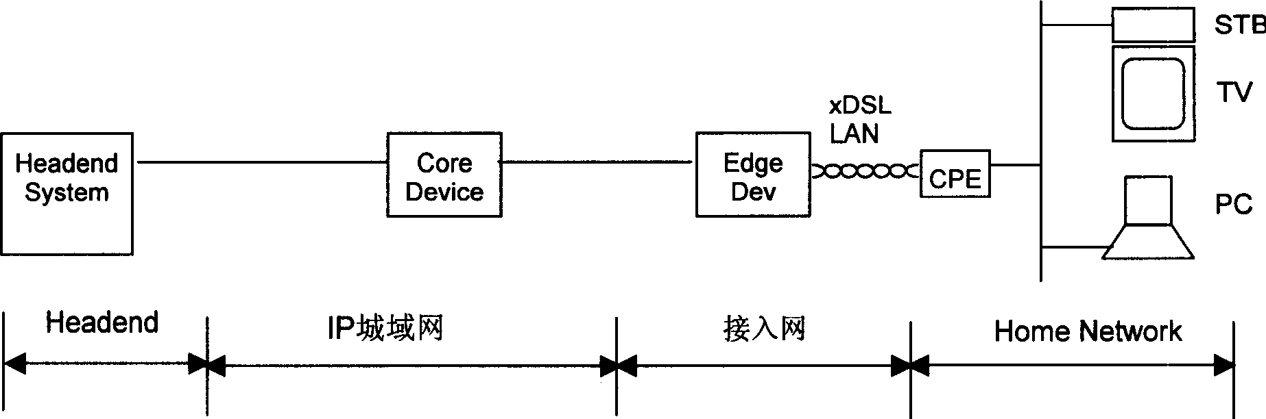 Method for realizing group broadcast channel quick switching