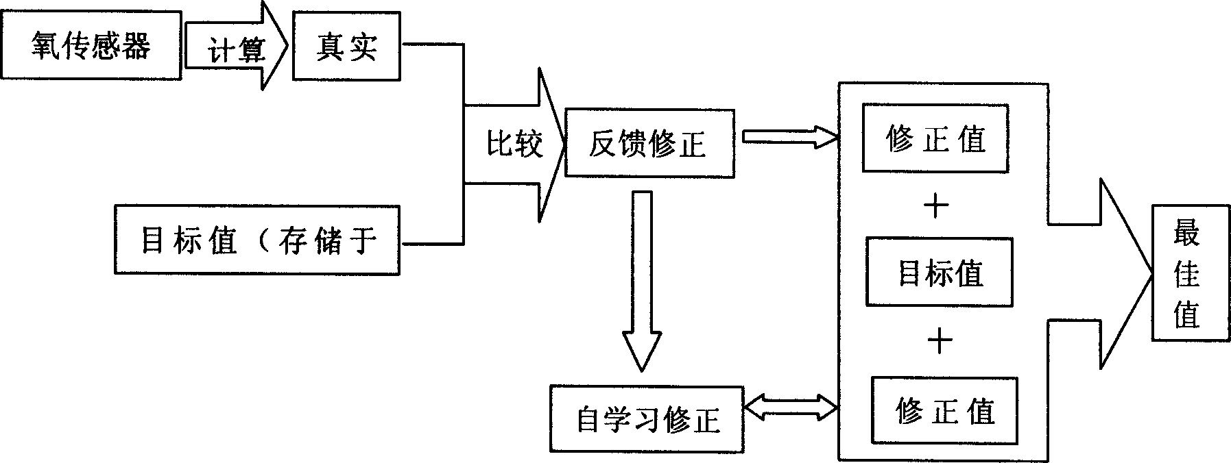 Multipoint sequential injection control system of gas fuel