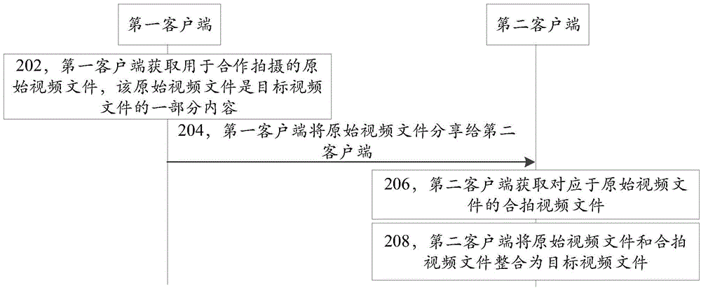 Video sharing method, apparatus and system