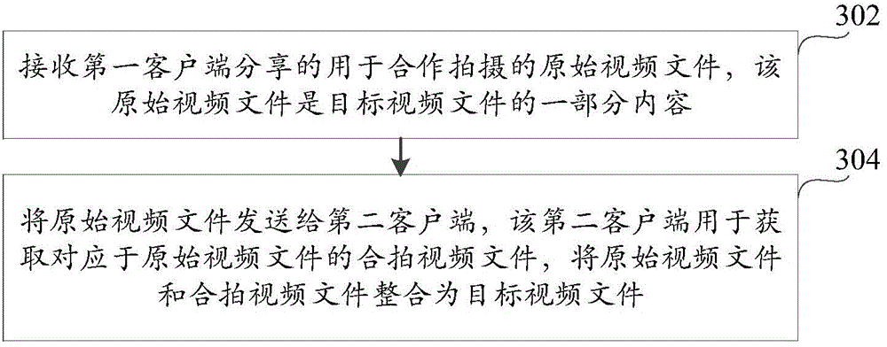 Video sharing method, apparatus and system