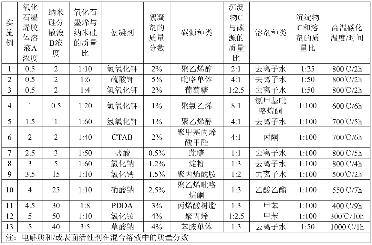 A kind of graphene composite material and preparation method thereof