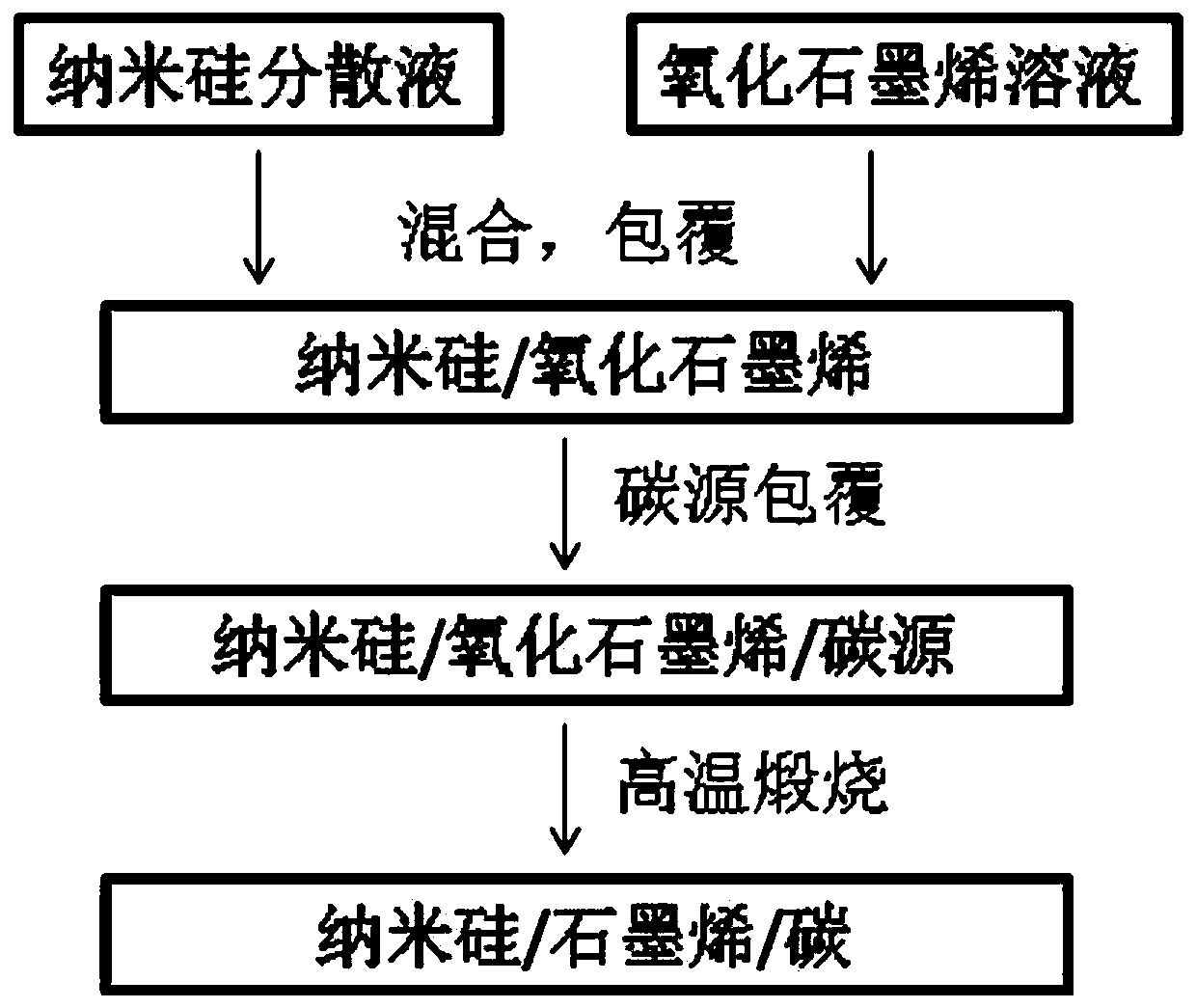 A kind of graphene composite material and preparation method thereof