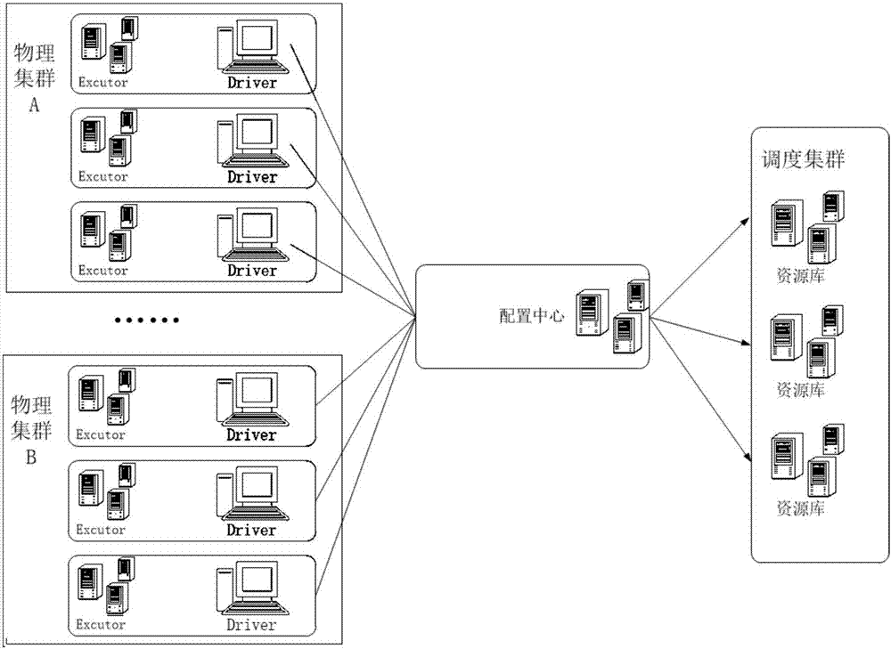 Task scheduling processing method, device and system