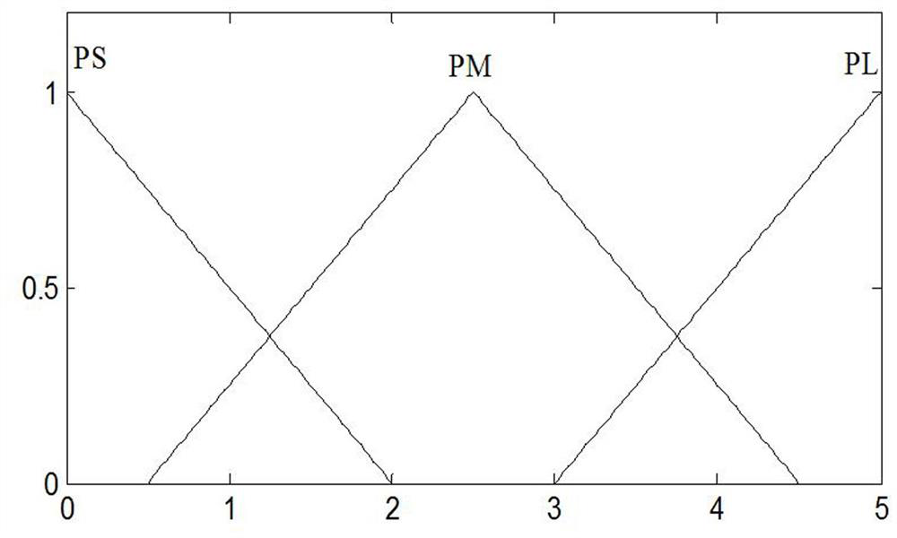 A Fuzzy Robust Sliding Mode Shaking Motion Control Method for Dual Flexible Space Manipulators