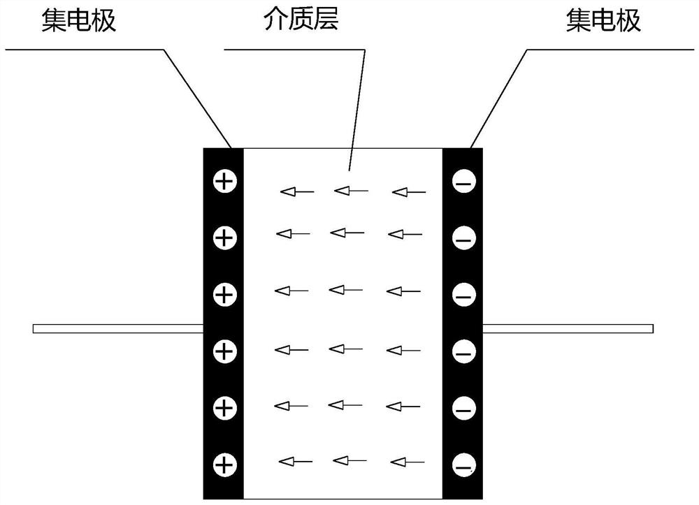 Long-acting energy storage capacitor based on giant dielectric ceramic material