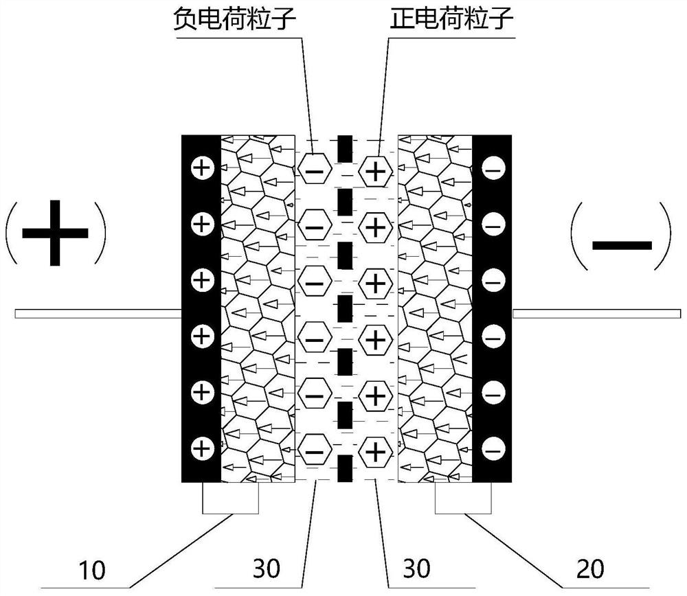 Long-acting energy storage capacitor based on giant dielectric ceramic material