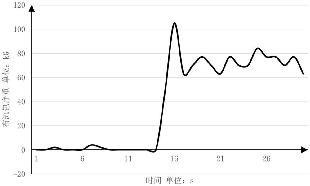 Thin strip continuous casting cloth ladle liquid level detection method and device