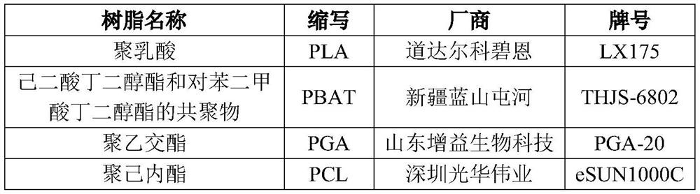 Multi-layer co-extrusion full-degradation high-barrier packaging film and preparation method thereof