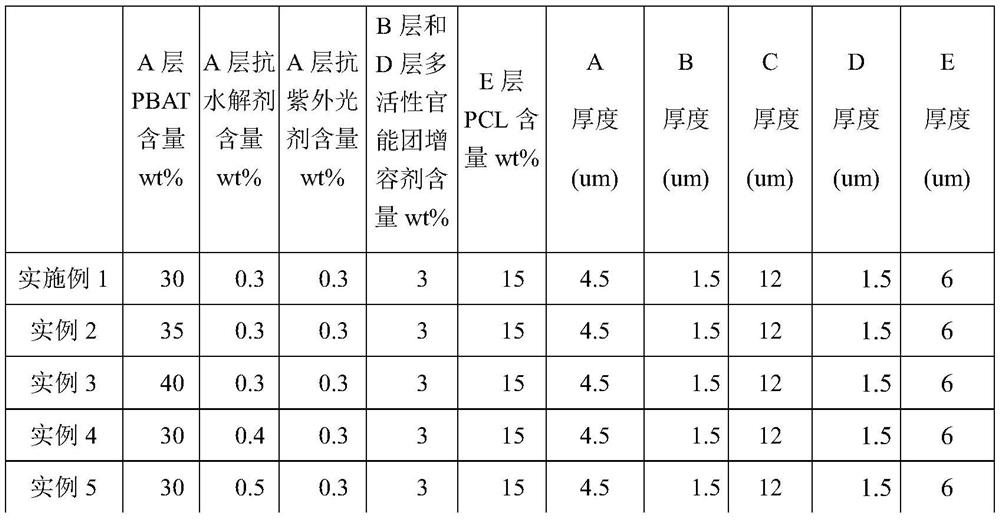 Multi-layer co-extrusion full-degradation high-barrier packaging film and preparation method thereof