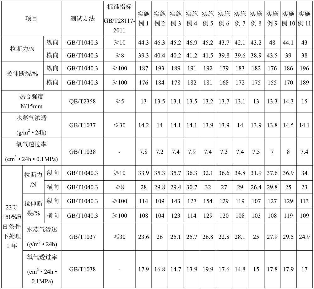 Multi-layer co-extrusion full-degradation high-barrier packaging film and preparation method thereof