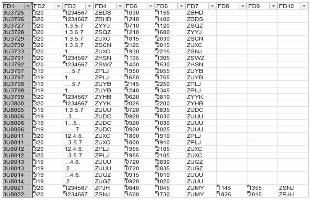 Flight data optimization method and system and electronic equipment