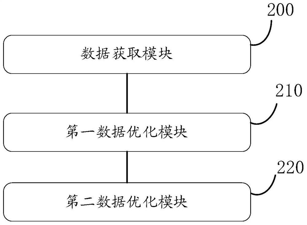 Flight data optimization method and system and electronic equipment