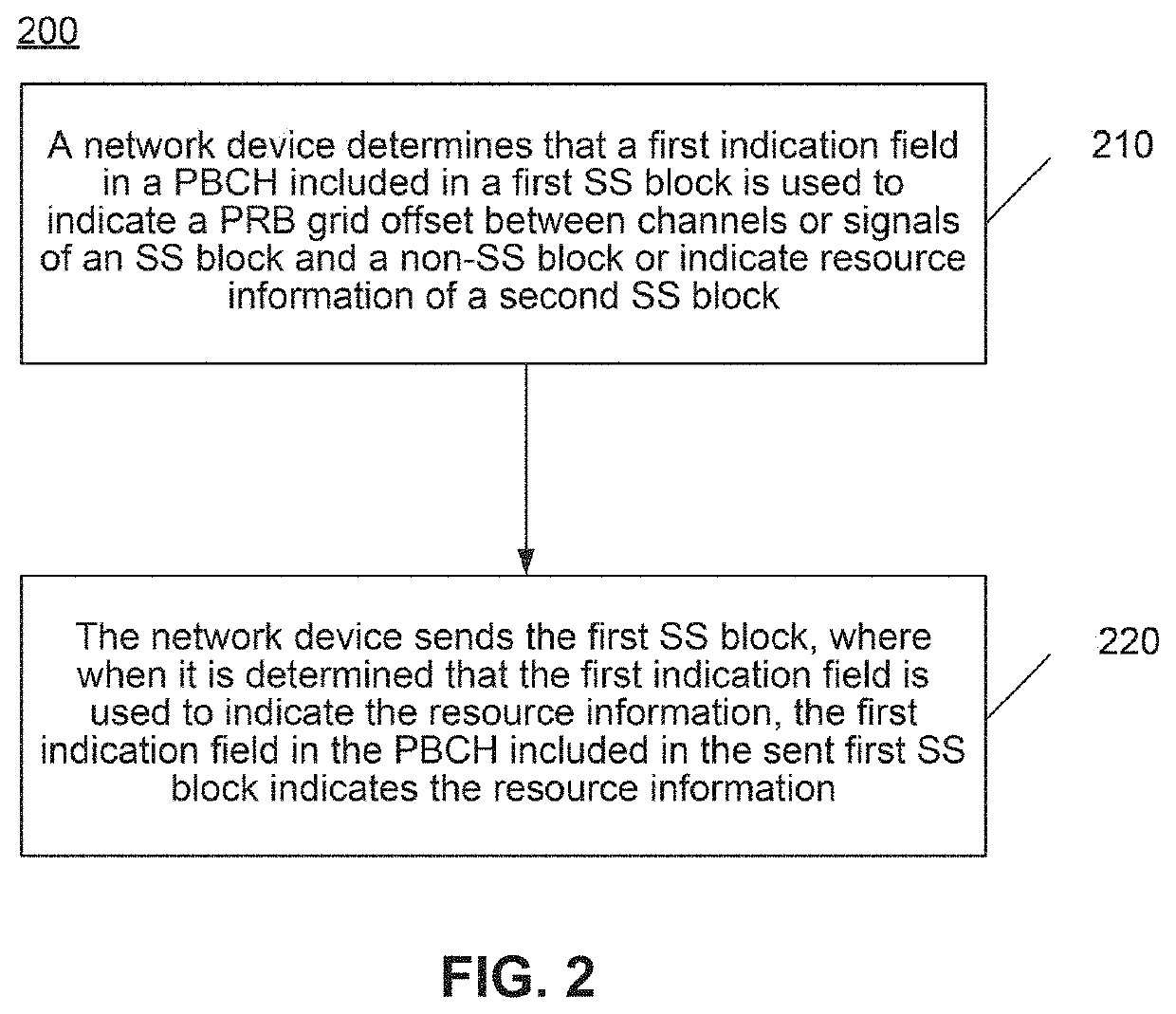 Wireless communication method and device