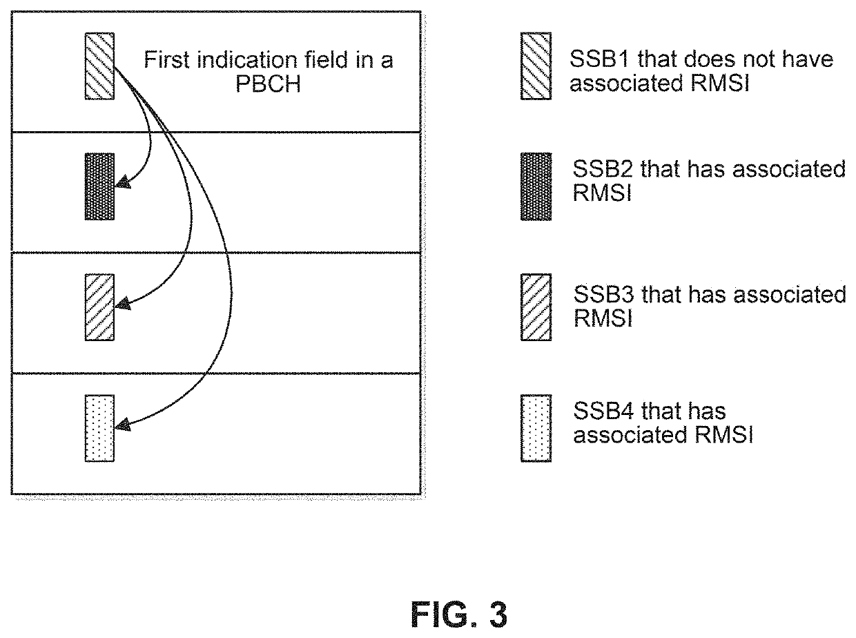 Wireless communication method and device