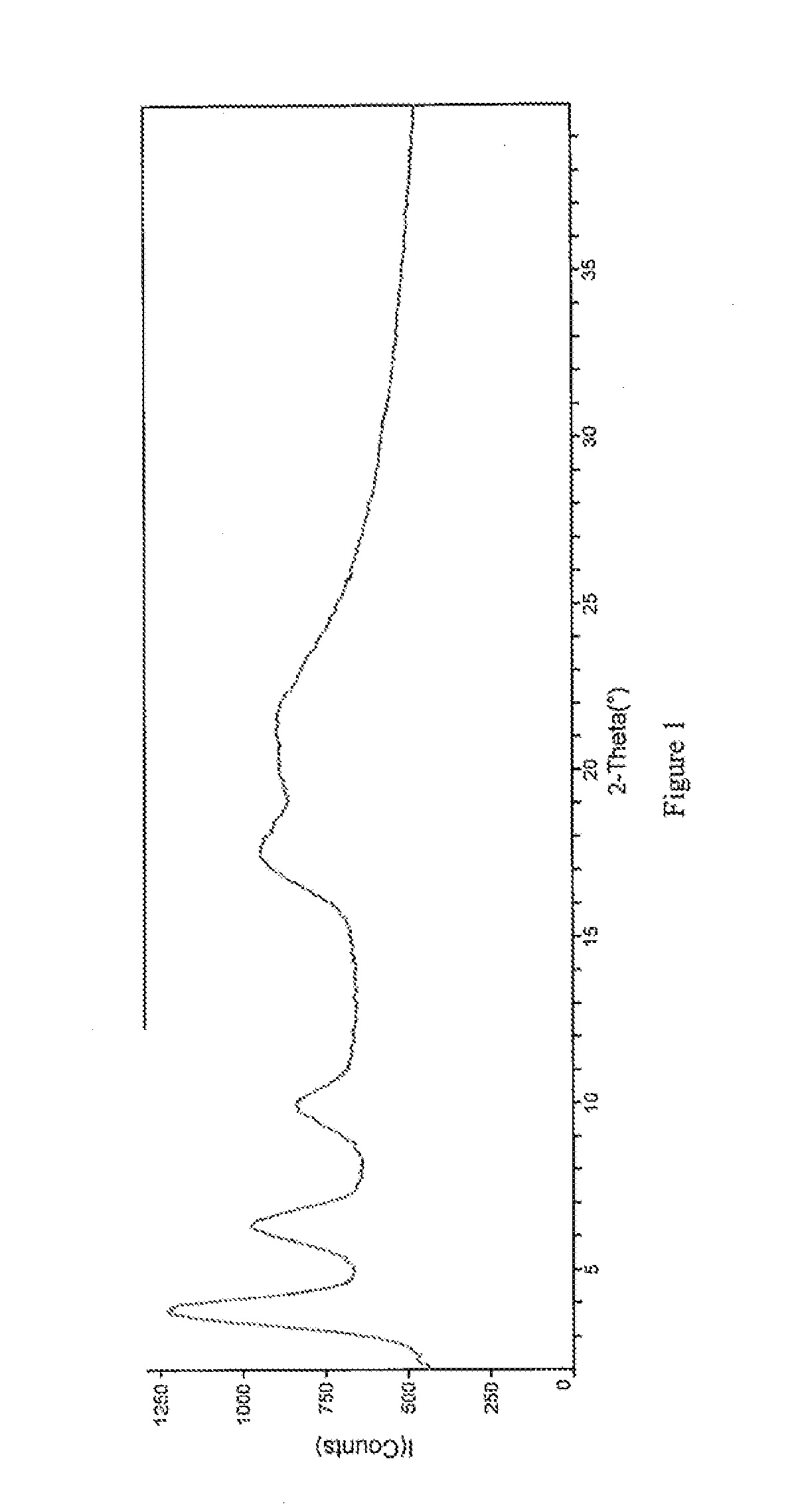 Novel statin pharmaceutical compositions and related methods of treatment