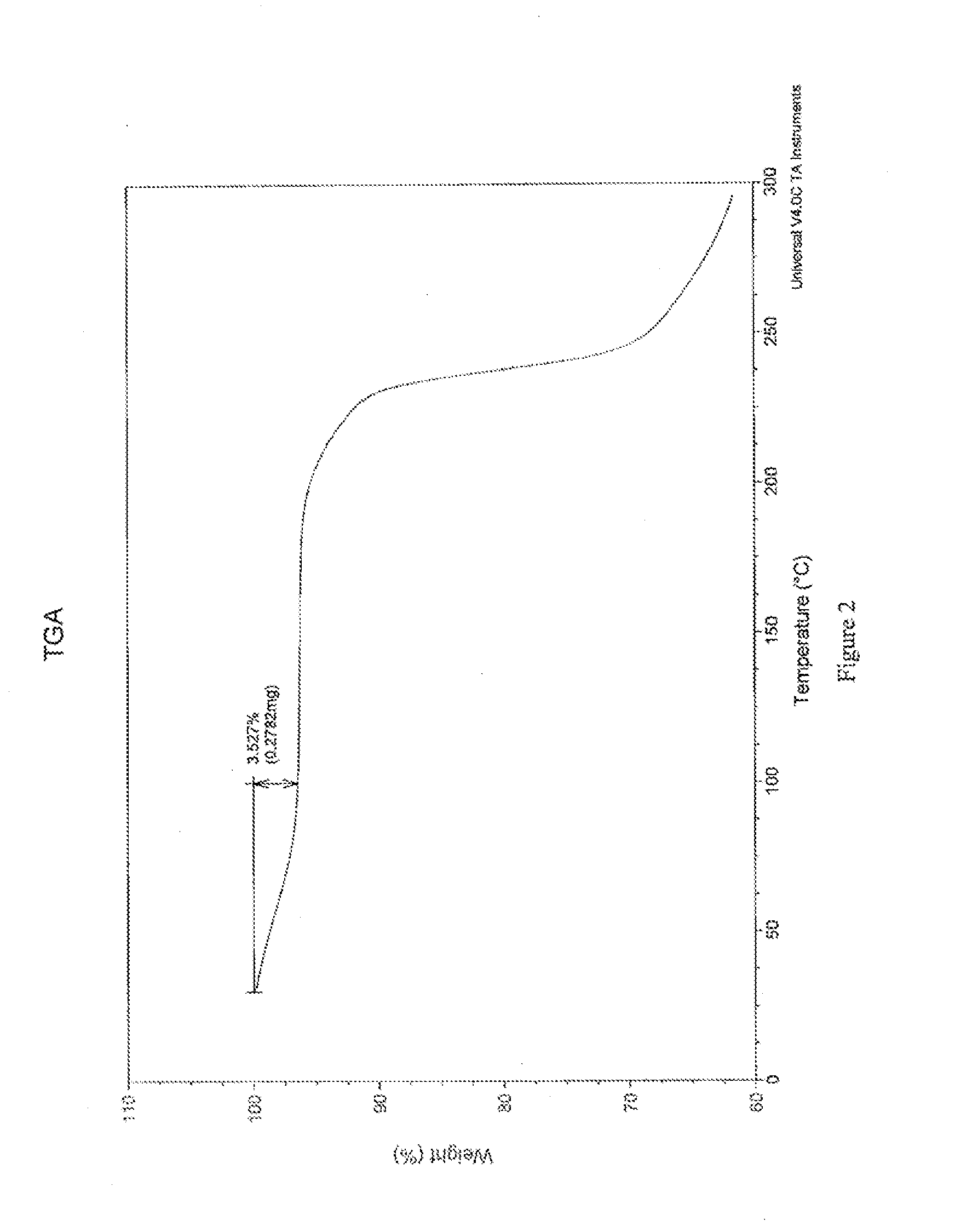 Novel statin pharmaceutical compositions and related methods of treatment