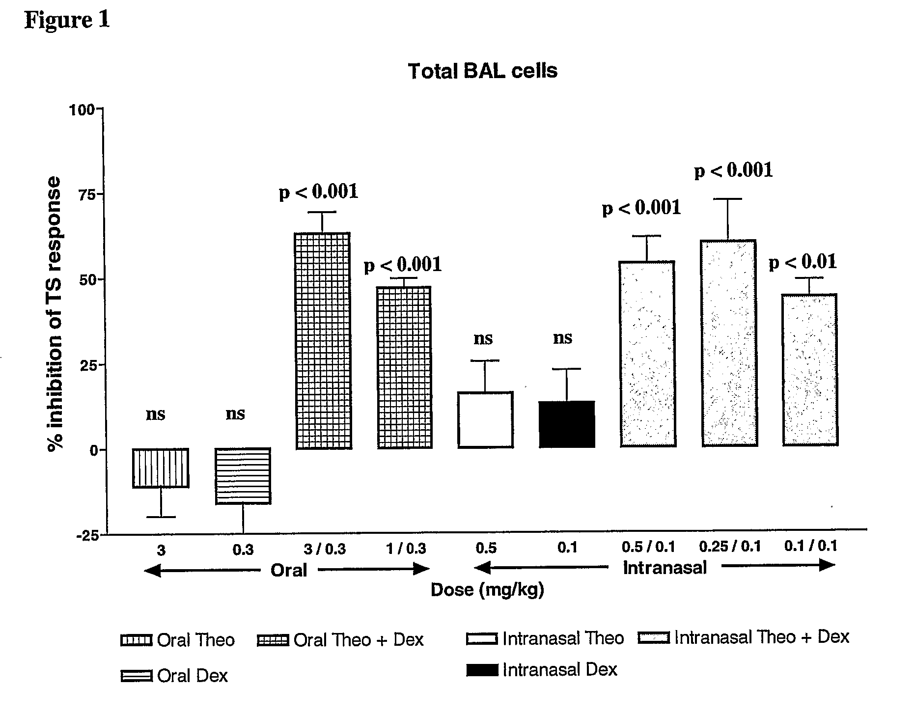 Combination of Methylxanthine Compounds and Steroids to Treat Chronic Respiratory Diseases