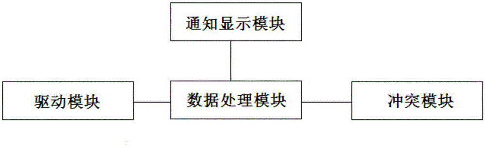 Cell phone SIM card inserting and popup system and control method thereof