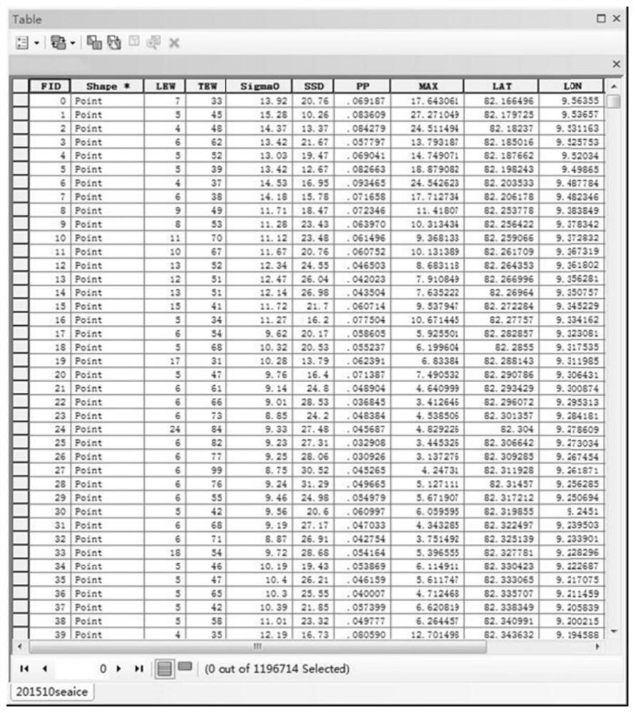 A Remote Sensing Classification Method for Sea Ice Types