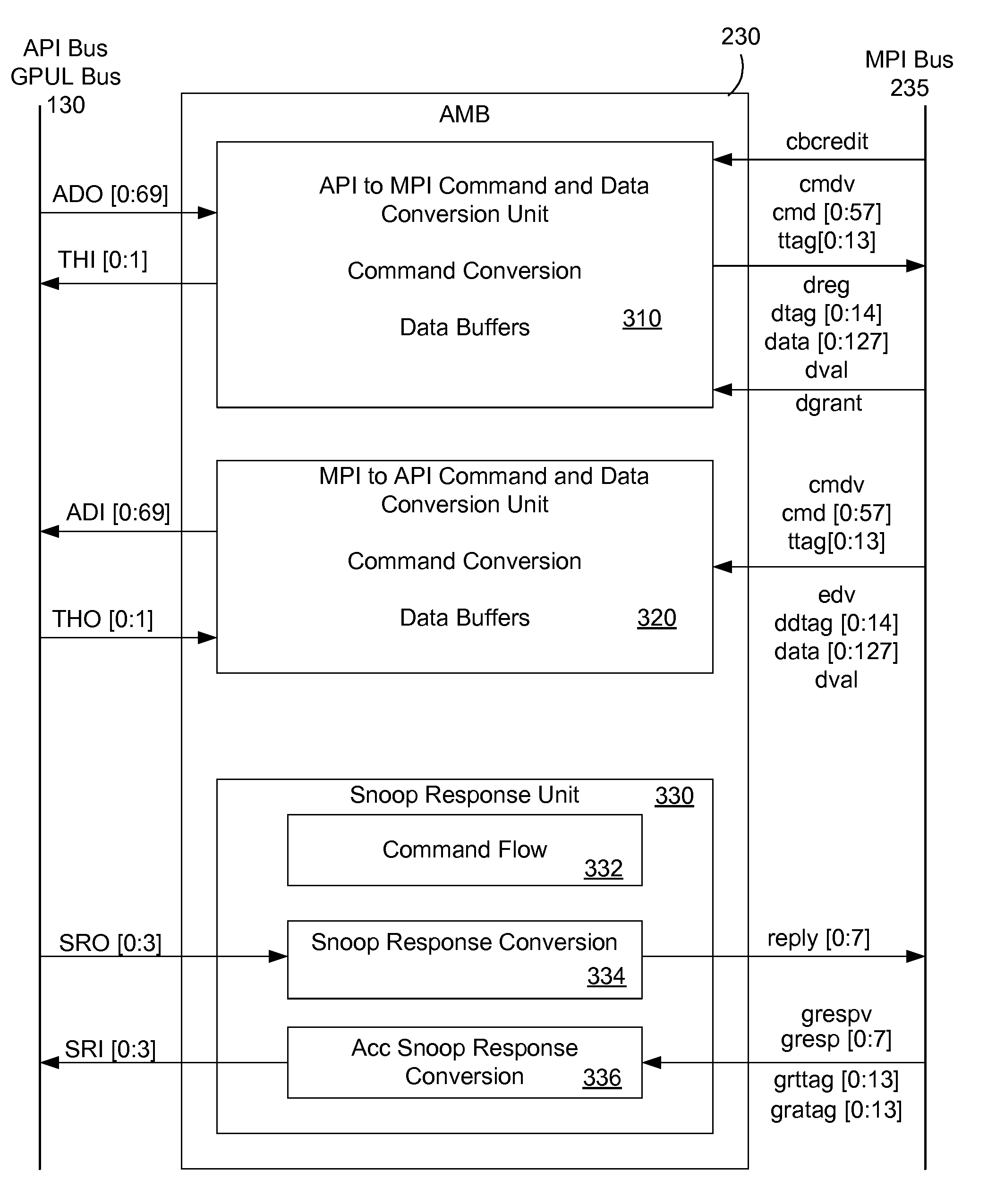 Computer system bus bridge