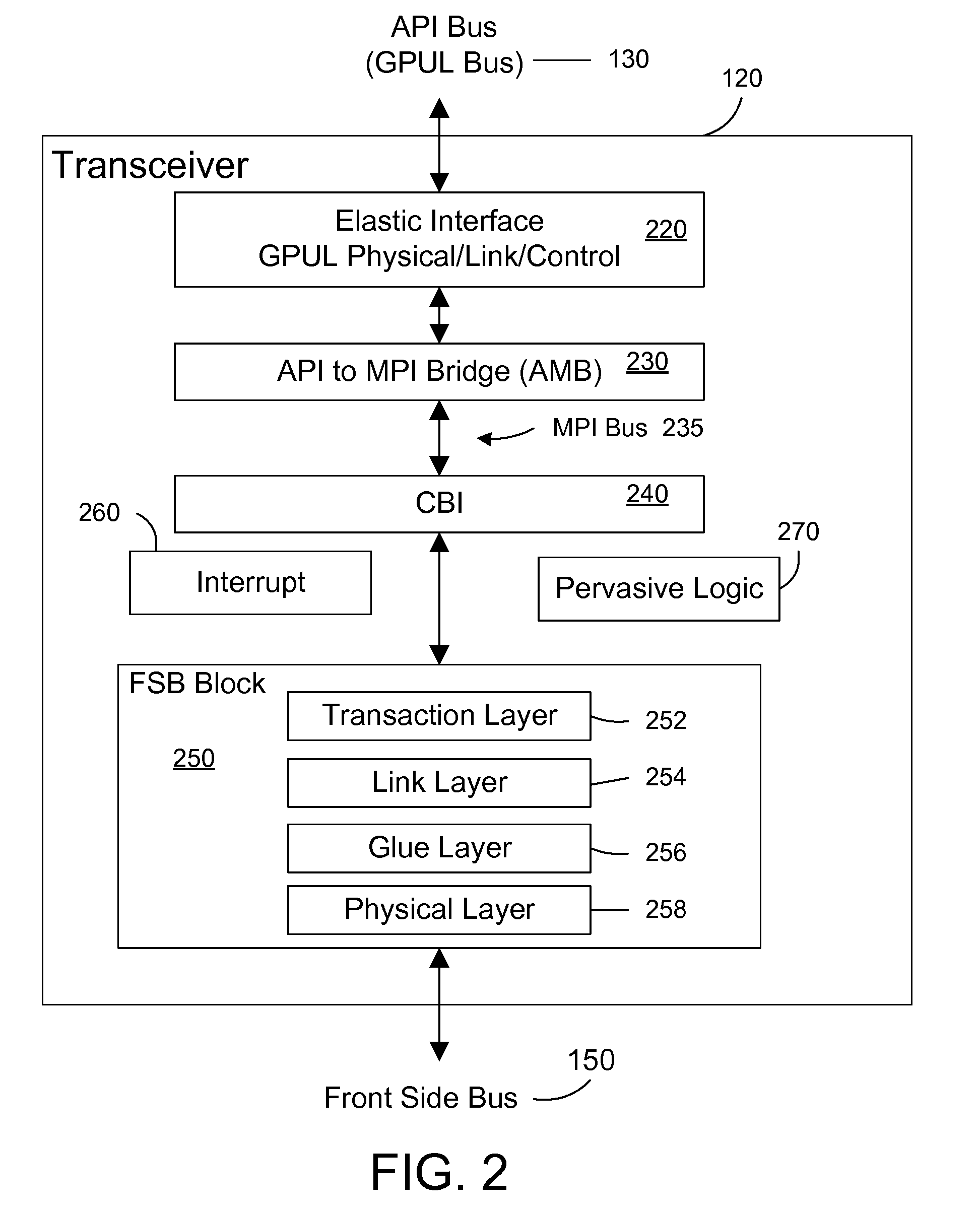 Computer system bus bridge