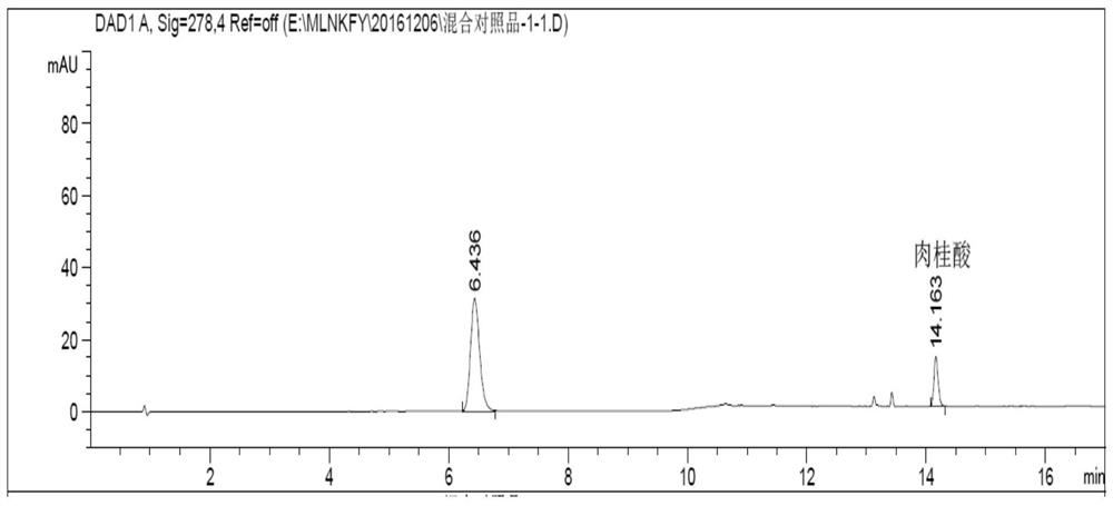 A method for detecting the components of an oral liquid for clearing away heat, nourishing yin, promoting blood circulation and removing blood stasis