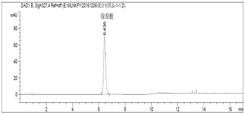 A method for detecting the components of an oral liquid for clearing away heat, nourishing yin, promoting blood circulation and removing blood stasis