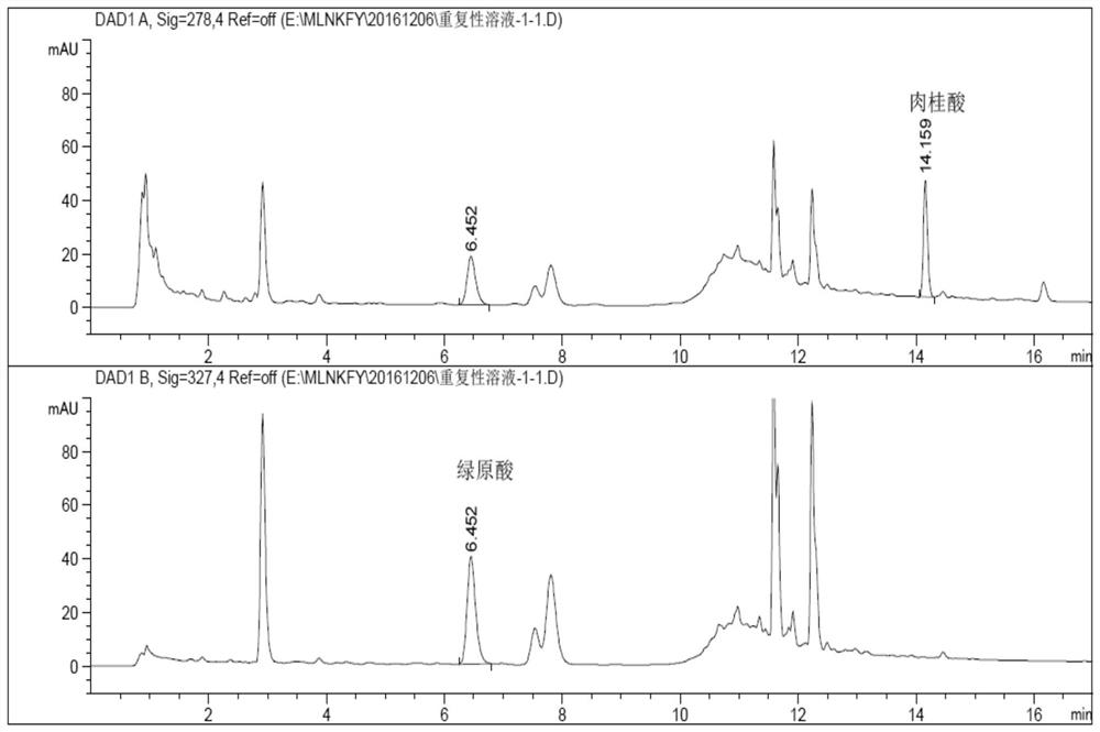 A method for detecting the components of an oral liquid for clearing away heat, nourishing yin, promoting blood circulation and removing blood stasis