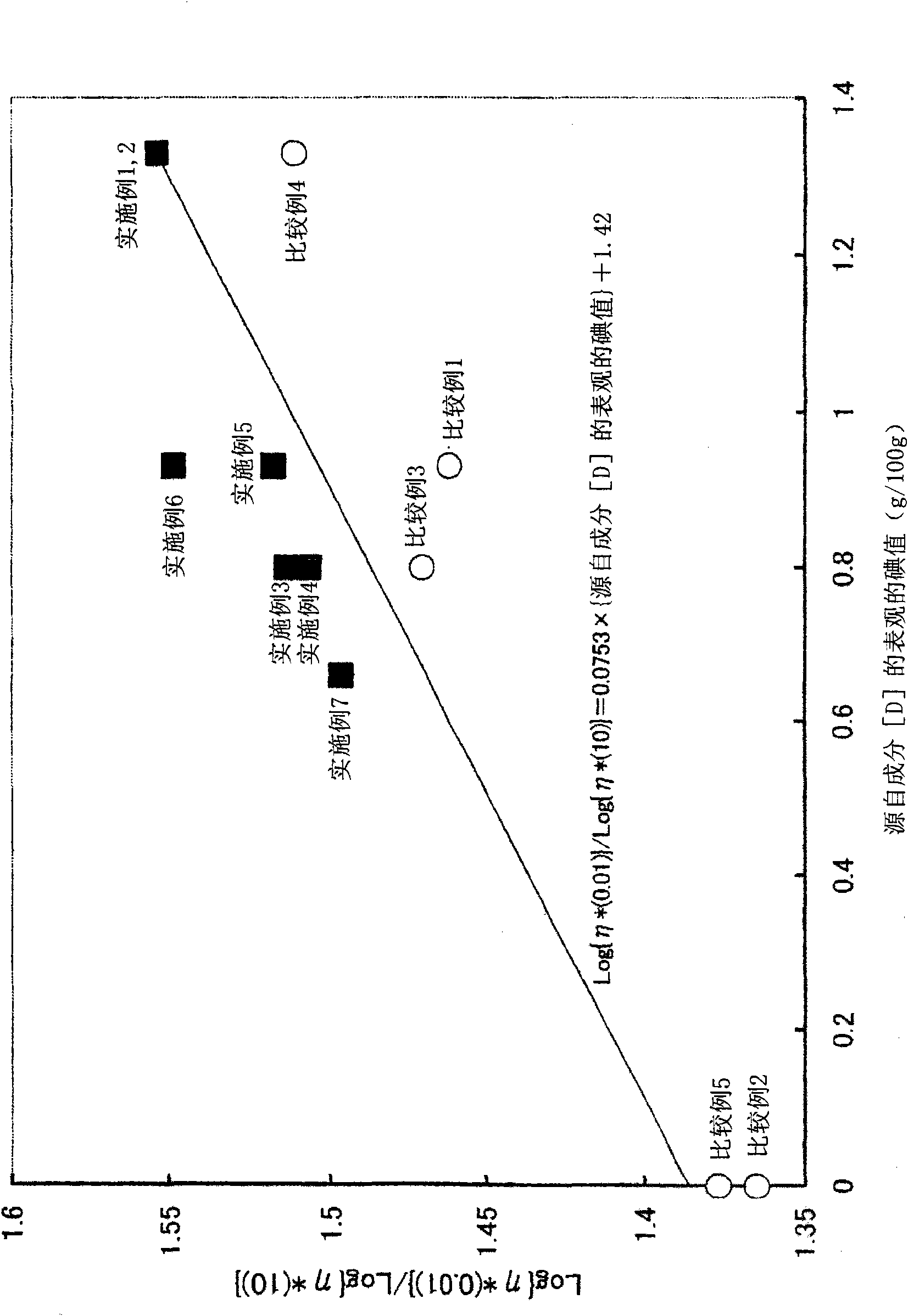 Copolymer rubber, rubber composition and rubber molding