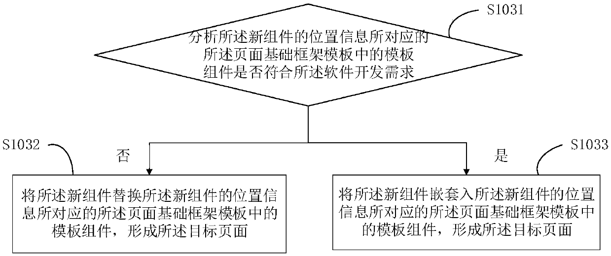 Software development method and device, terminal device, and computer readable storage medium